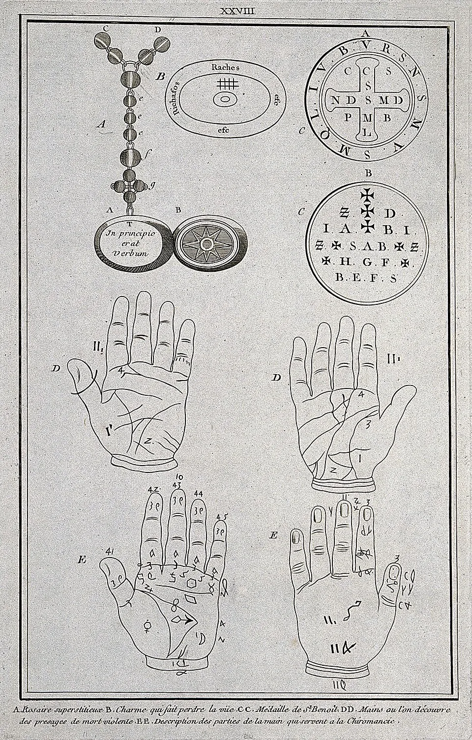 Historic collection of devotional and protective objects; consult Wellcome catalog for exact identification.
