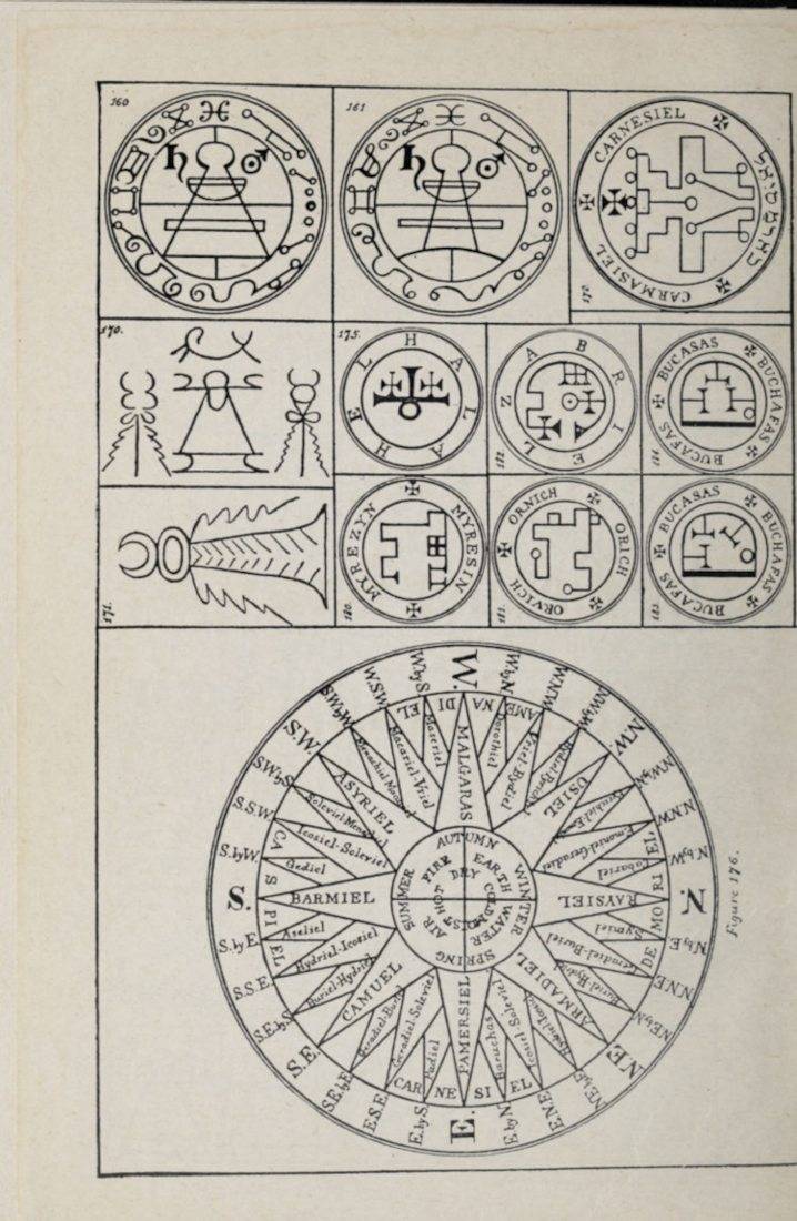 Plate of spirit seals and an astrological circular diagram from the 1916 de Laurence edition of The Lesser Key of Solomon